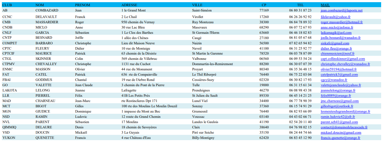 2023 05 coordonnees clubs image