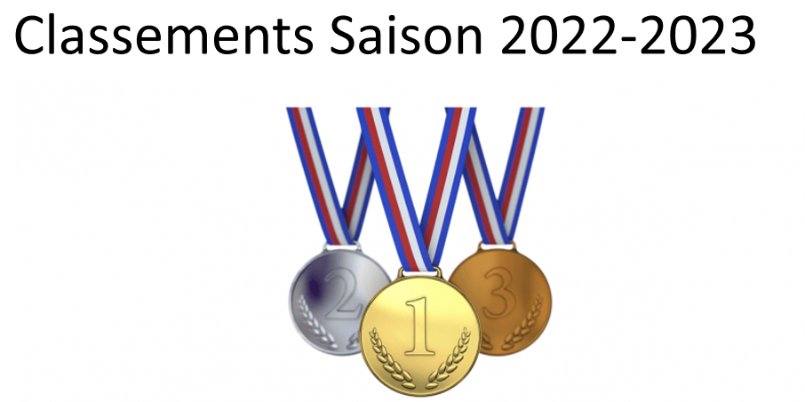 Classements 2022 2023