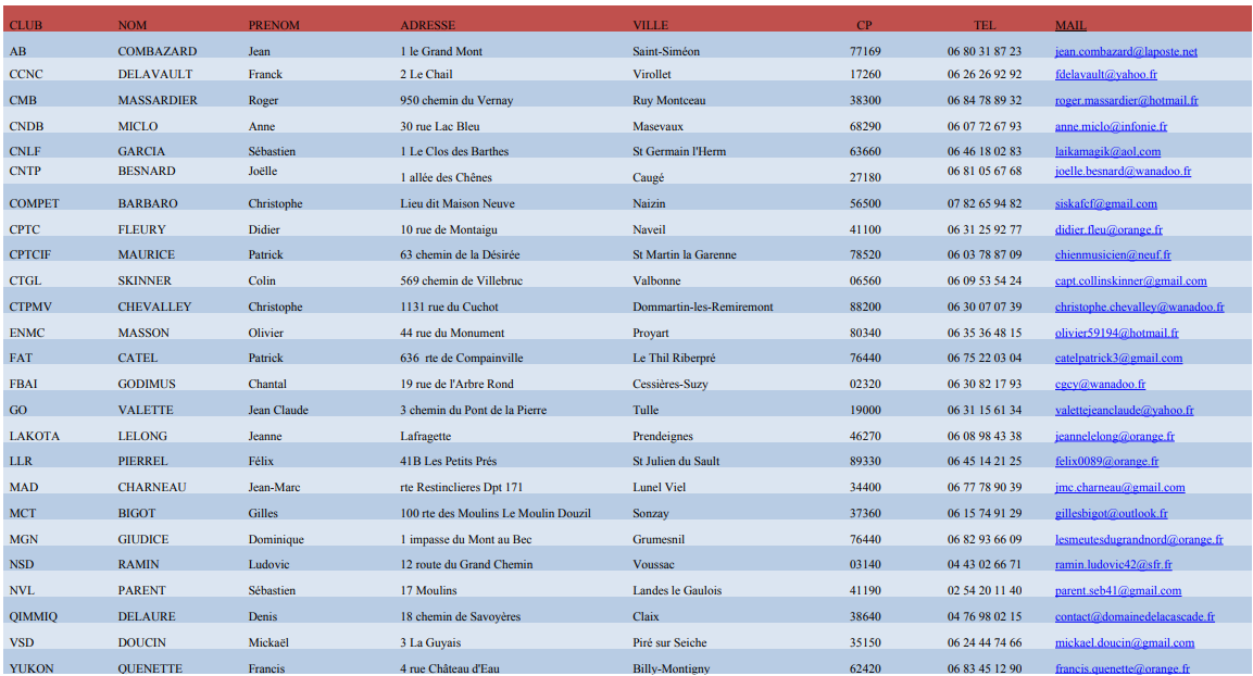 Coordonnees club mai23