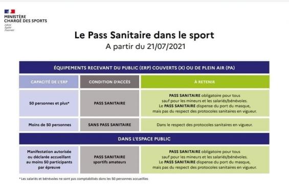 Pass sanitaire image