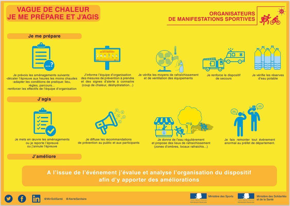 Vague de chaleur manifestations sportives